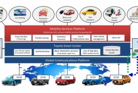 Toyota Mobility Service Platform